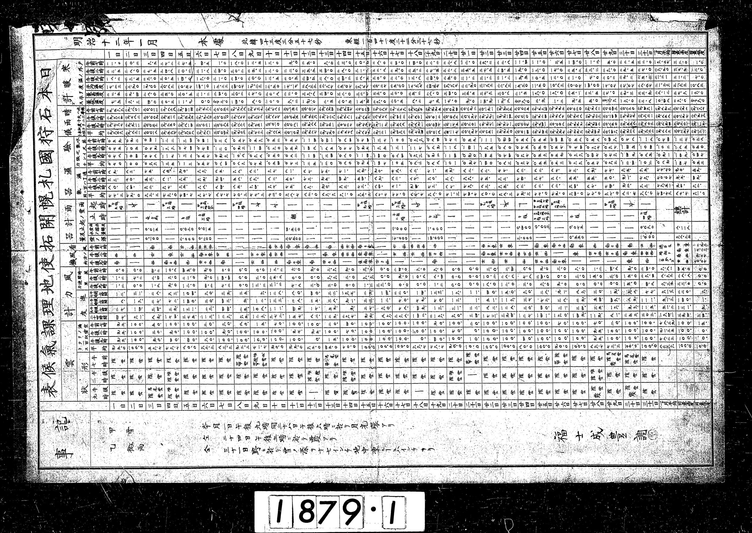 1879年の気象観測原簿