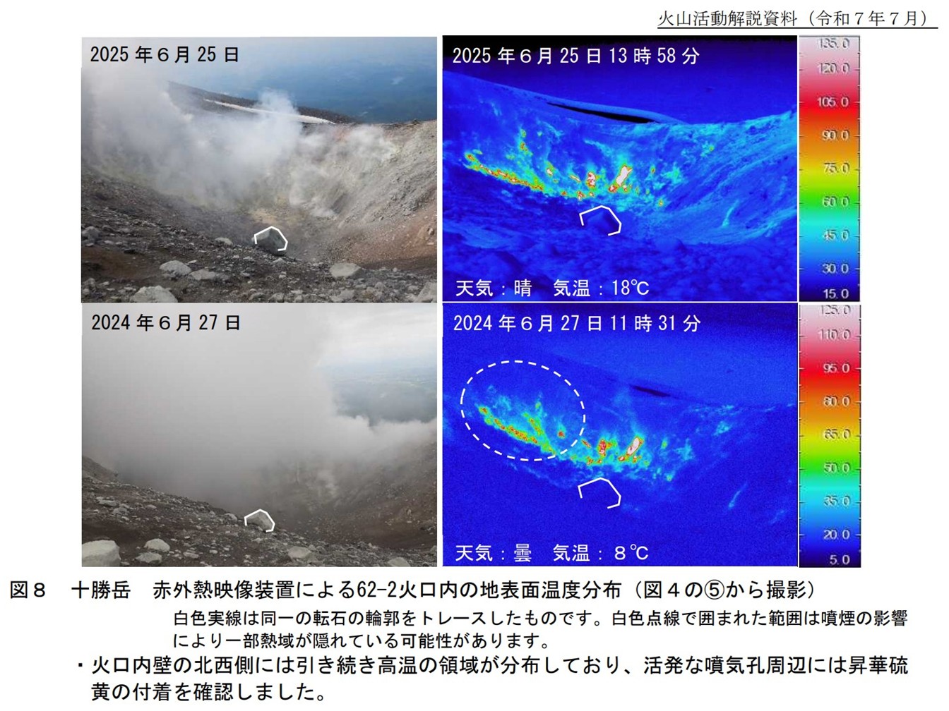 現地観測（今）