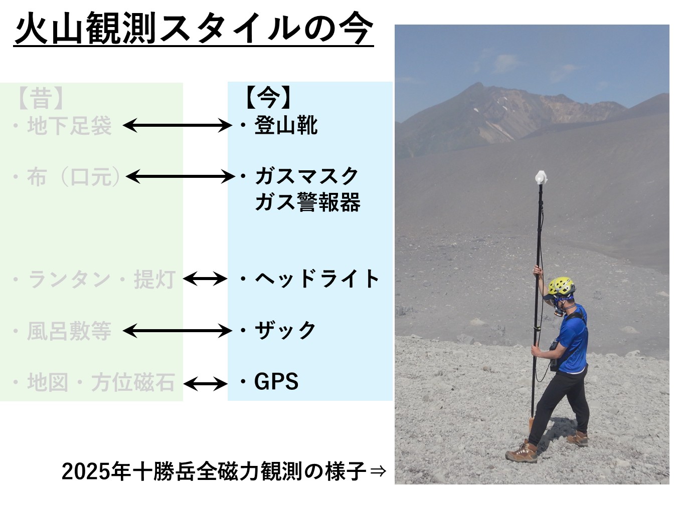 火山観測スタイル（今）
