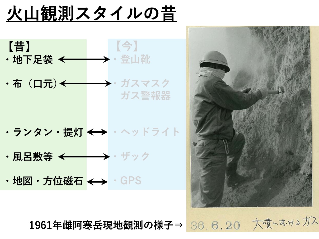 火山観測スタイル（昔）