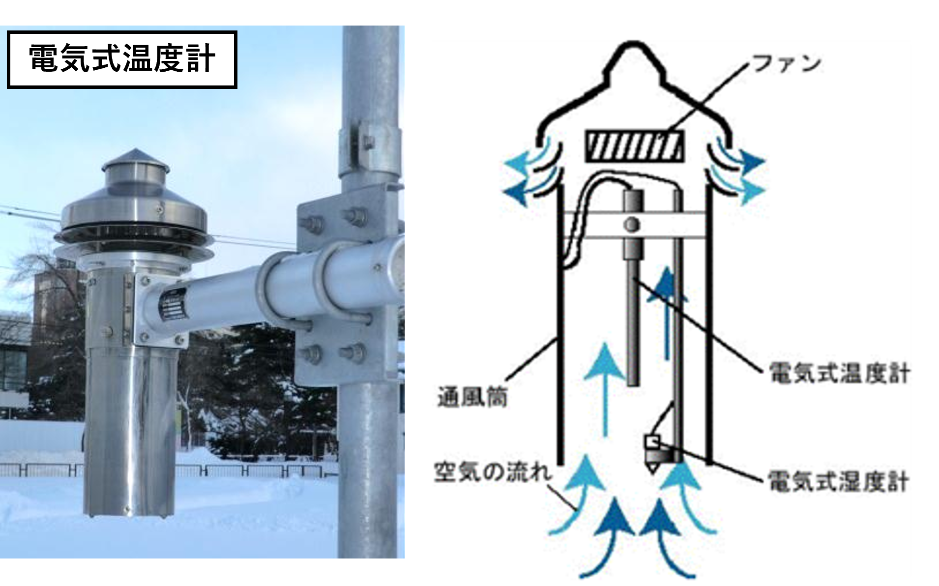 気象観測（気温）（今）