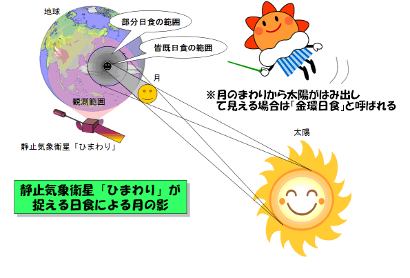 気象庁 宇宙から見る月の影 気象庁 宇宙から見る月の影