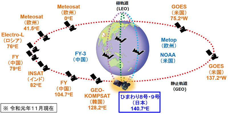 気象衛星の役割