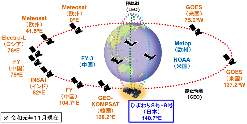 世界気象衛星観測網