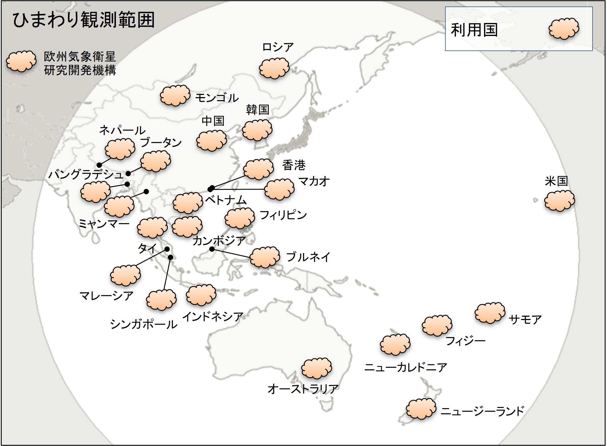 クラウド利用者