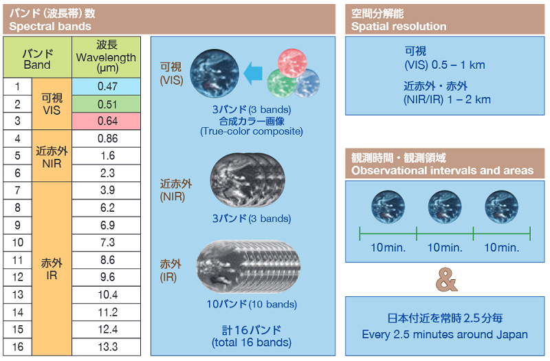 観測機能の概要