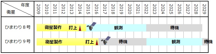 運用計画