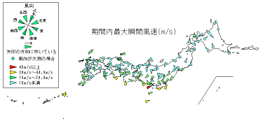 期間内最大瞬間風速