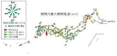 期間内最大瞬間風速