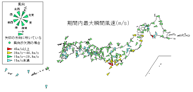 期間内最大瞬間風速
