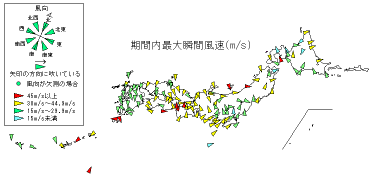 期間内最大瞬間風速