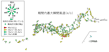 期間内最大瞬間風速