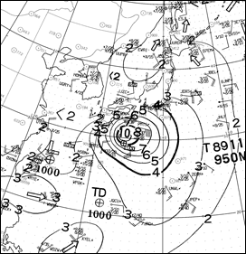 波浪図