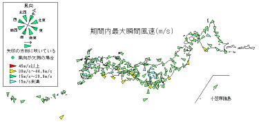 期間内最大瞬間風速