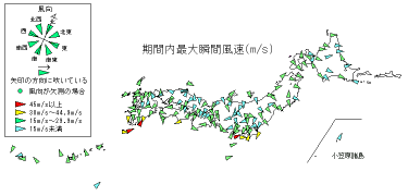 期間内最大瞬間風速