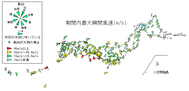 期間内最大瞬間風速