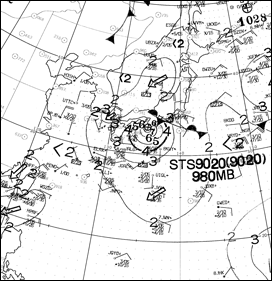 波浪図