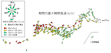 期間内最大瞬間風速