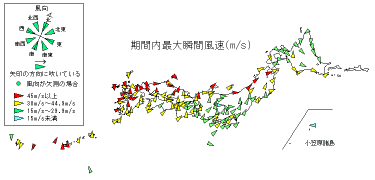期間内最大瞬間風速