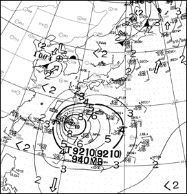 波浪図