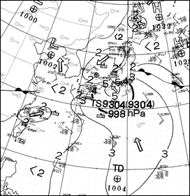 波浪図