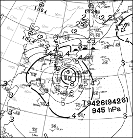 波浪図
