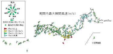 期間内最大瞬間風速