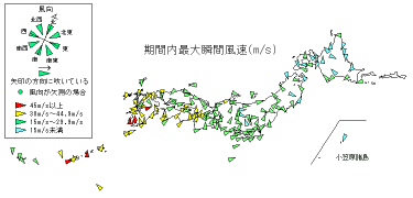 期間内最大瞬間風速