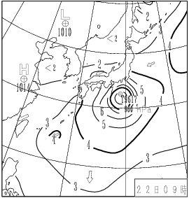 波浪図