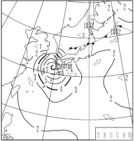 波浪図