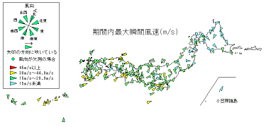 期間内最大瞬間風速
