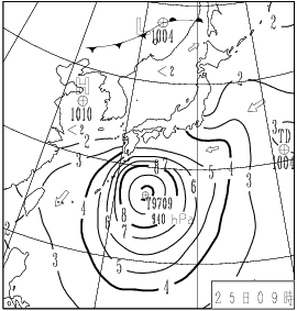 波浪図