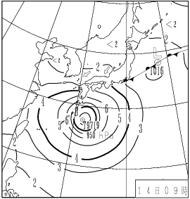 波浪図