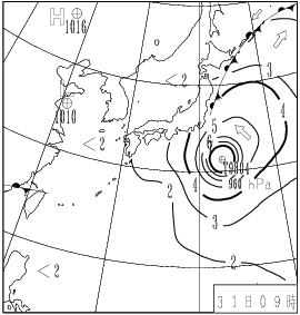波浪図