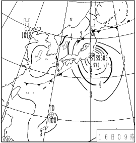 波浪図