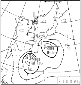 波浪図