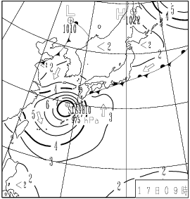 波浪図