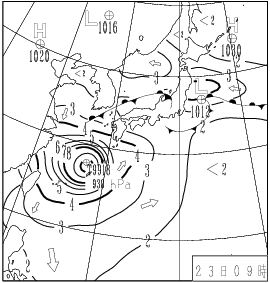 波浪図