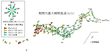 期間内最大瞬間風速