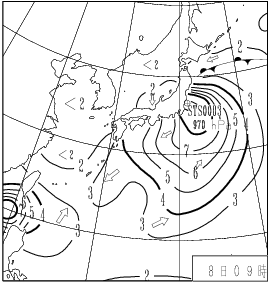 波浪図