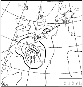 波浪図