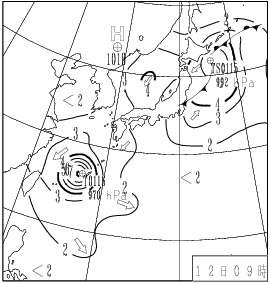 波浪図
