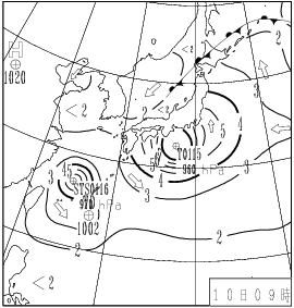 波浪図
