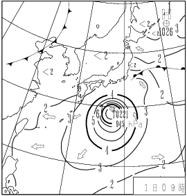波浪図