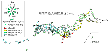 期間内最大瞬間風速