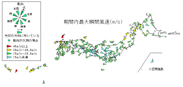 期間内最大瞬間風速