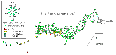 期間内最大瞬間風速