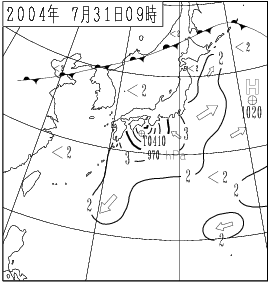 波浪図