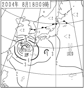 波浪図