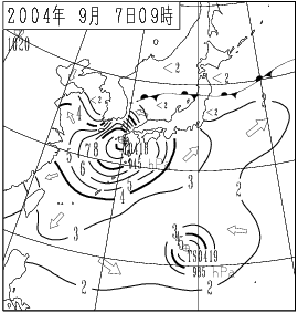 波浪図